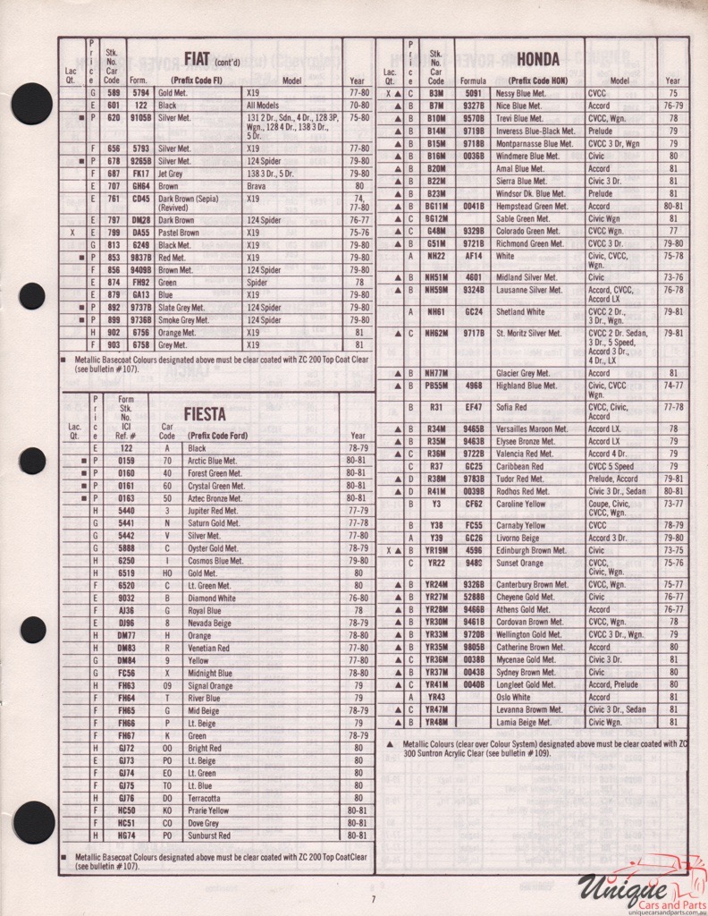 1977 Honda Import Paint Charts DuPont